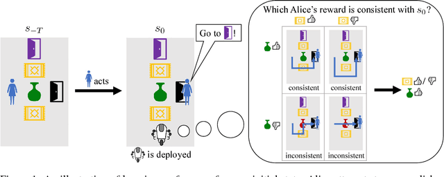 Figure 1 for Preferences Implicit in the State of the World