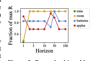 Figure 3 for Preferences Implicit in the State of the World