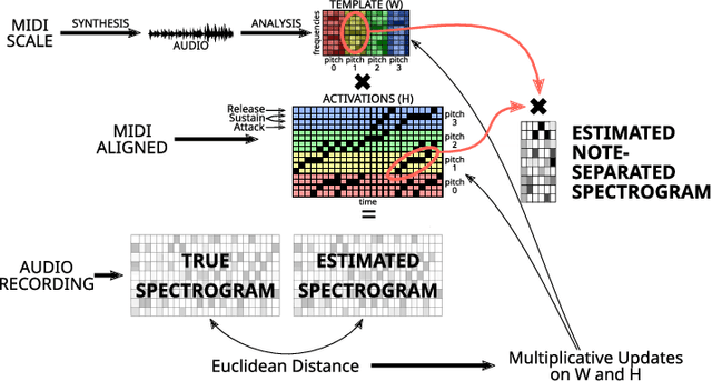 Figure 1 for Context-aware Automatic Music Transcription