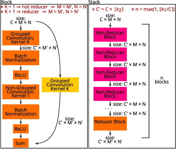 Figure 2 for Context-aware Automatic Music Transcription