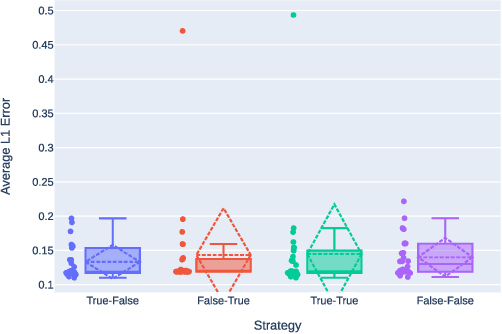 Figure 3 for Context-aware Automatic Music Transcription