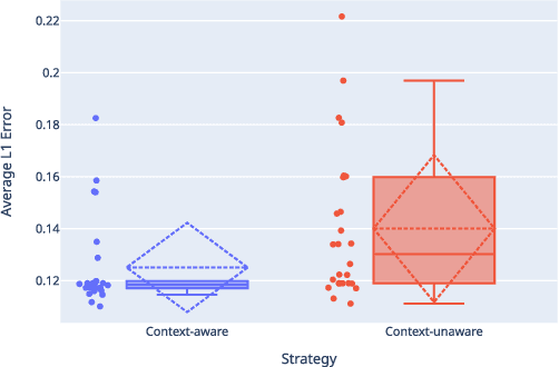 Figure 4 for Context-aware Automatic Music Transcription