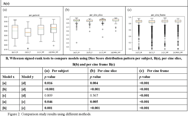 Figure 4 for Automated Multi-Channel Segmentation for the 4D Myocardial Velocity Mapping Cardiac MR