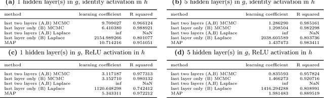 Figure 2 for Deep Learning is Singular, and That's Good