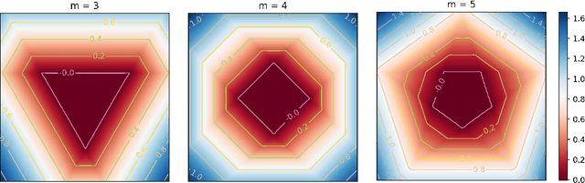 Figure 3 for Deep Learning is Singular, and That's Good