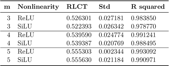 Figure 4 for Deep Learning is Singular, and That's Good