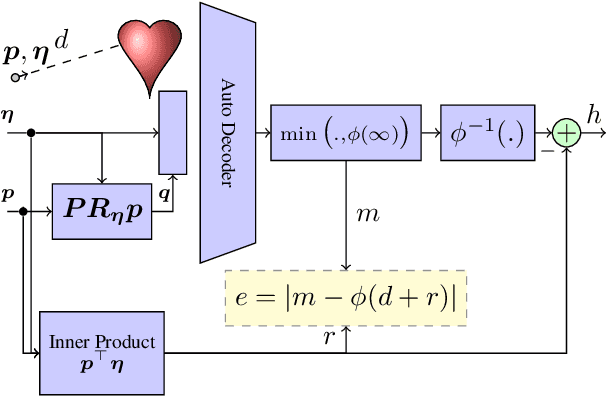 Figure 1 for A Deep Signed Directional Distance Function for Object Shape Representation