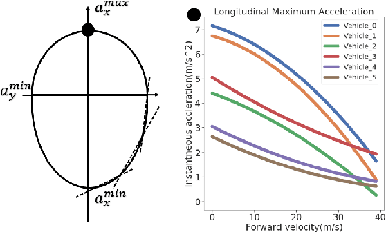 Figure 1 for Model Predictive Instantaneous Safety Metric for Evaluation of Automated Driving Systems