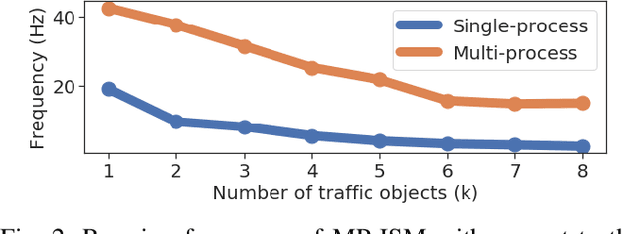Figure 2 for Model Predictive Instantaneous Safety Metric for Evaluation of Automated Driving Systems