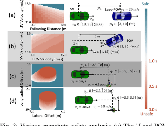 Figure 3 for Model Predictive Instantaneous Safety Metric for Evaluation of Automated Driving Systems