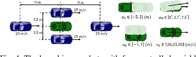 Figure 4 for Model Predictive Instantaneous Safety Metric for Evaluation of Automated Driving Systems