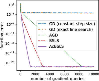 Figure 1 for Big-Step-Little-Step: Efficient Gradient Methods for Objectives with Multiple Scales