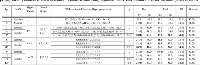 Figure 2 for Conformer Based Elderly Speech Recognition System for Alzheimer's Disease Detection