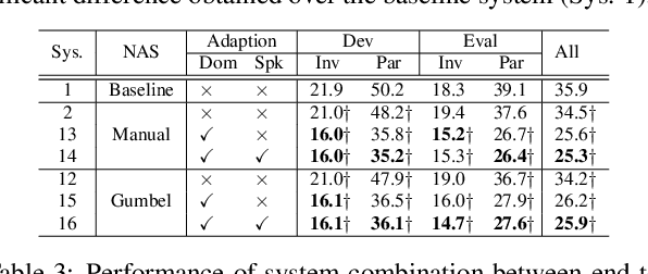 Figure 3 for Conformer Based Elderly Speech Recognition System for Alzheimer's Disease Detection
