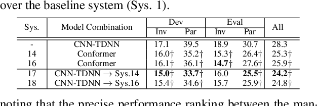 Figure 4 for Conformer Based Elderly Speech Recognition System for Alzheimer's Disease Detection
