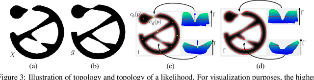 Figure 4 for Topology-Preserving Deep Image Segmentation
