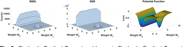 Figure 2 for Theoretical Issues in Deep Networks: Approximation, Optimization and Generalization