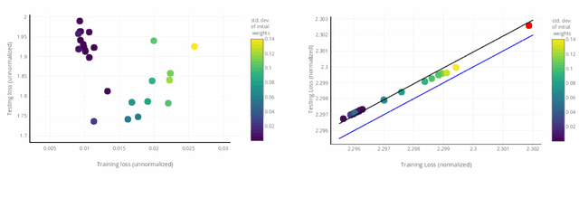 Figure 3 for Theoretical Issues in Deep Networks: Approximation, Optimization and Generalization