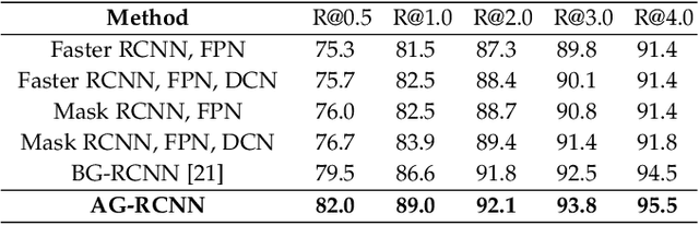 Figure 4 for Act Like a Radiologist: Towards Reliable Multi-view Correspondence Reasoning for Mammogram Mass Detection