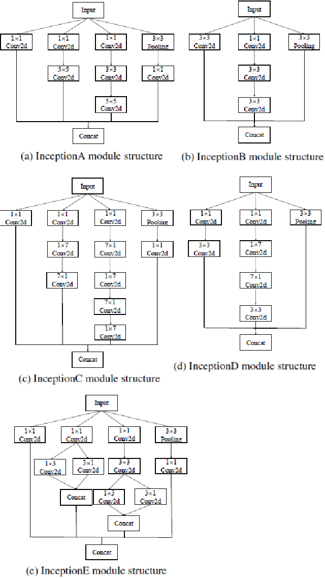 Figure 3 for GasHis-Transformer: A Multi-scale Visual Transformer Approach for Gastric Histopathology Image Classification
