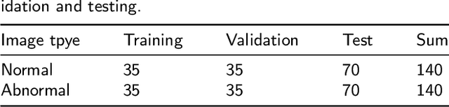 Figure 2 for GasHis-Transformer: A Multi-scale Visual Transformer Approach for Gastric Histopathology Image Classification