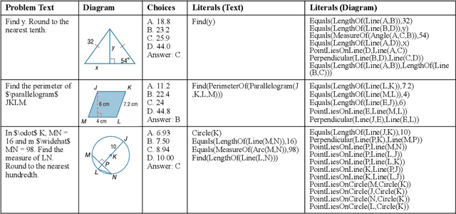 Figure 3 for Inter-GPS: Interpretable Geometry Problem Solving with Formal Language and Symbolic Reasoning