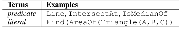 Figure 2 for Inter-GPS: Interpretable Geometry Problem Solving with Formal Language and Symbolic Reasoning