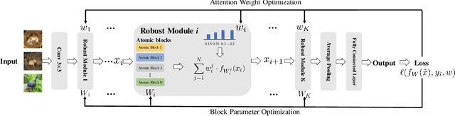 Figure 2 for Learning Diverse-Structured Networks for Adversarial Robustness