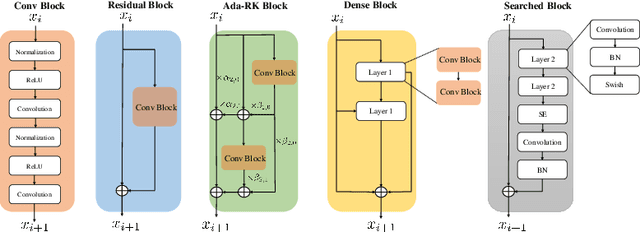 Figure 3 for Learning Diverse-Structured Networks for Adversarial Robustness