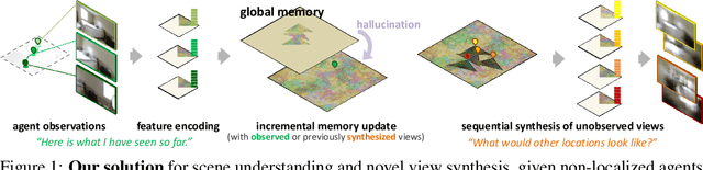 Figure 1 for Incremental Scene Synthesis