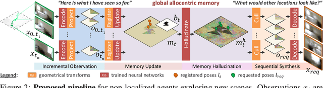 Figure 3 for Incremental Scene Synthesis