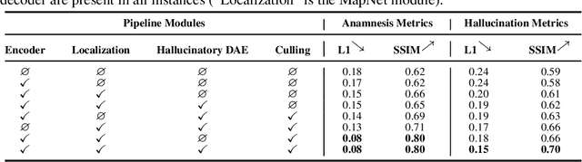 Figure 4 for Incremental Scene Synthesis