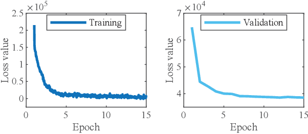 Figure 2 for Forgery Attack Detection in Surveillance Video Streams Using Wi-Fi Channel State Information