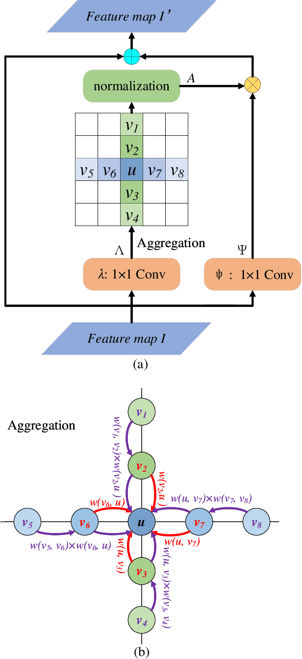 Figure 3 for Semi-Global Shape-aware Network