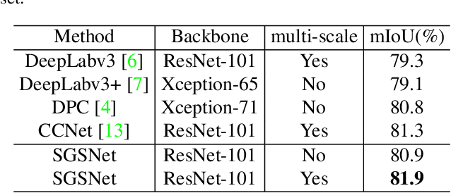 Figure 2 for Semi-Global Shape-aware Network