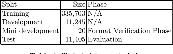Figure 1 for ICDAR 2021 Competition on Scientific Literature Parsing