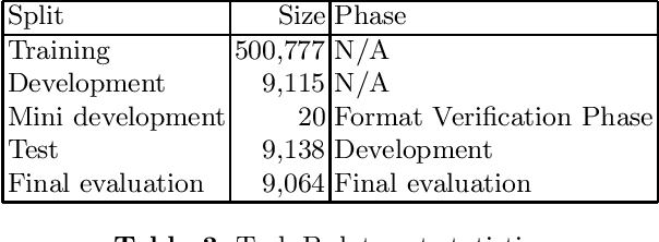 Figure 3 for ICDAR 2021 Competition on Scientific Literature Parsing