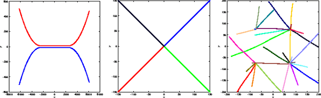 Figure 1 for Poisson multi-Bernoulli conjugate prior for multiple extended object estimation