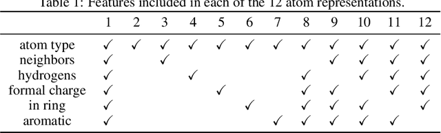 Figure 1 for Comparison of Atom Representations in Graph Neural Networks for Molecular Property Prediction