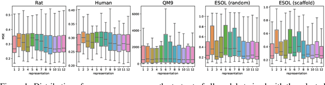 Figure 2 for Comparison of Atom Representations in Graph Neural Networks for Molecular Property Prediction