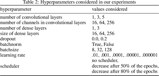 Figure 4 for Comparison of Atom Representations in Graph Neural Networks for Molecular Property Prediction