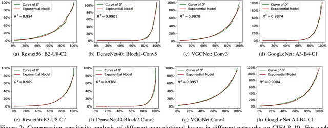 Figure 3 for Towards Compact CNNs via Collaborative Compression