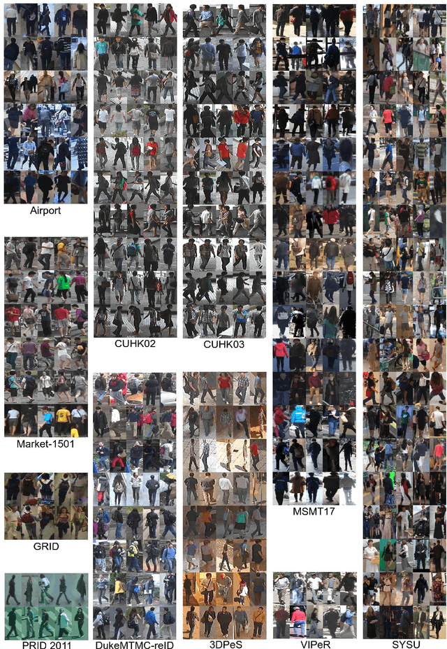 Figure 3 for Fairest of Them All: Establishing a Strong Baseline for Cross-Domain Person ReID