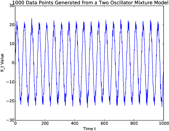 Figure 1 for Learning Time Series from Scale Information