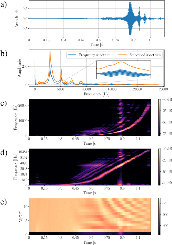 Figure 2 for A Virtual 2D Tactile Array for Soft Actuators Using Acoustic Sensing