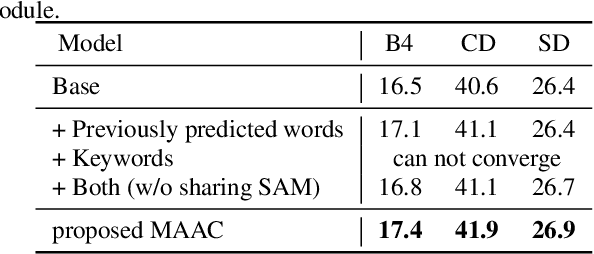 Figure 3 for Improving the Performance of Automated Audio Captioning via Integrating the Acoustic and Semantic Information