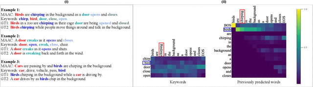 Figure 4 for Improving the Performance of Automated Audio Captioning via Integrating the Acoustic and Semantic Information