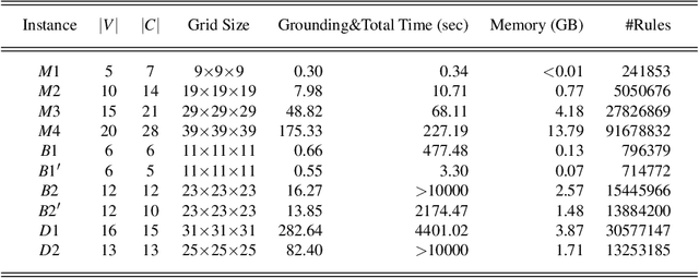 Figure 2 for Reasoning about Cardinal Directions between 3-Dimensional Extended Objects using Answer Set Programming