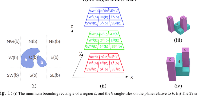 Figure 1 for Reasoning about Cardinal Directions between 3-Dimensional Extended Objects using Answer Set Programming