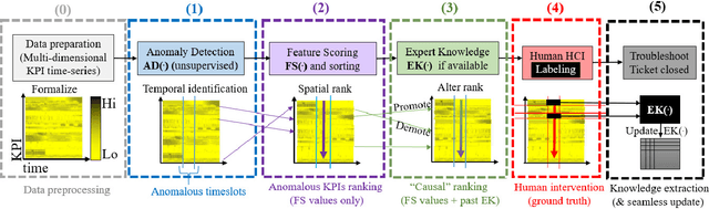 Figure 1 for HURRA! Human readable router anomaly detection